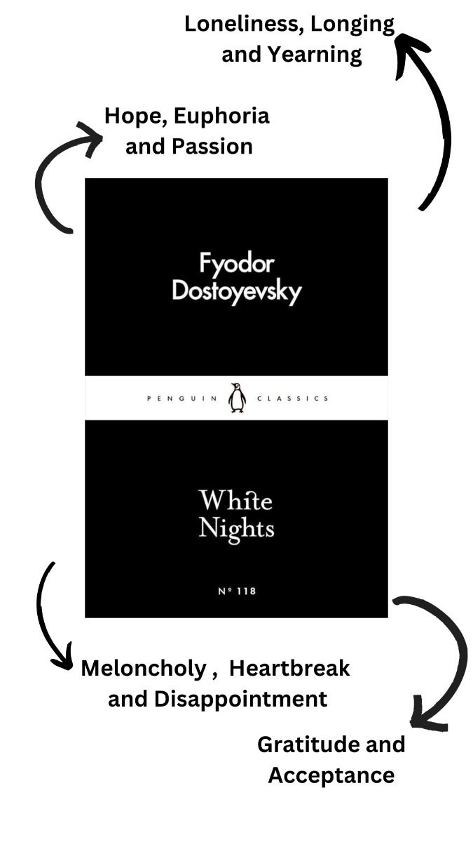 White Nights by Fyodor Dostoevsky